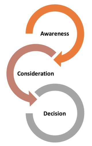 Lifecycle stage.png