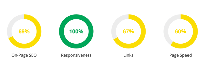 SEO ANALYSIS copy