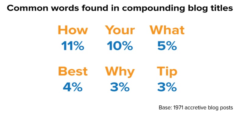 compounding blog post.png